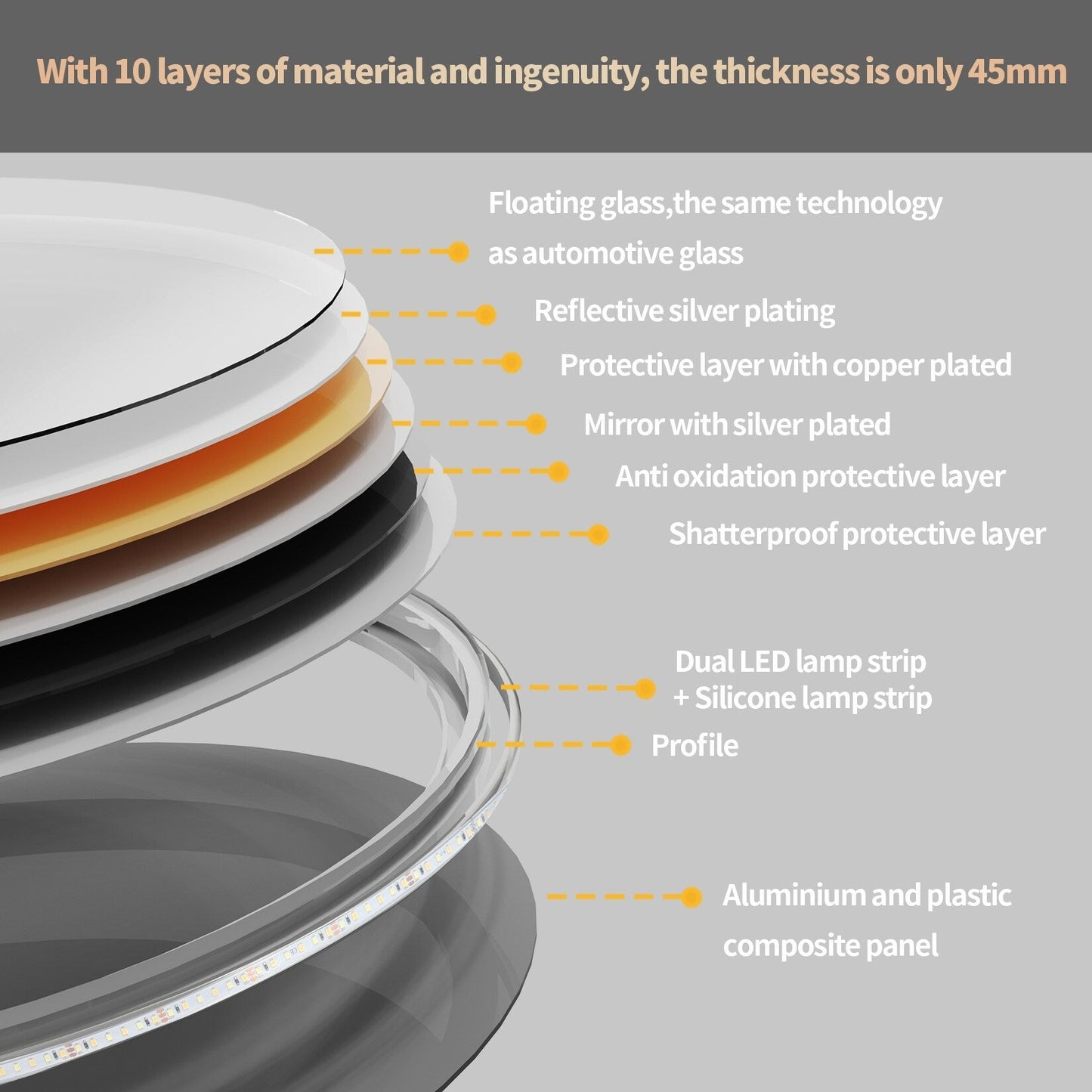Miropoir de salle de bain à LED étanche, avec éclairage tactile, anti-buée, vanité, intensité variable.